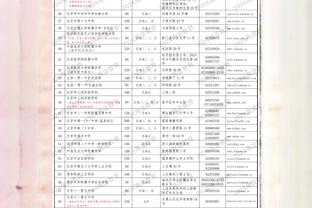 切尔西2-1水晶宫全场数据对比：射门9-13，预期进球2.74-1.08