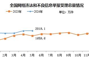 湖人官方晒出隆多怀抱冠军奖杯照：他是一名伟大的竞争者！